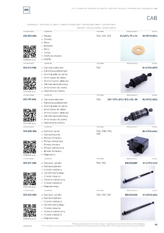 Spare parts cross-references