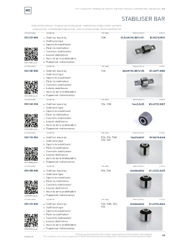 Spare parts cross-references