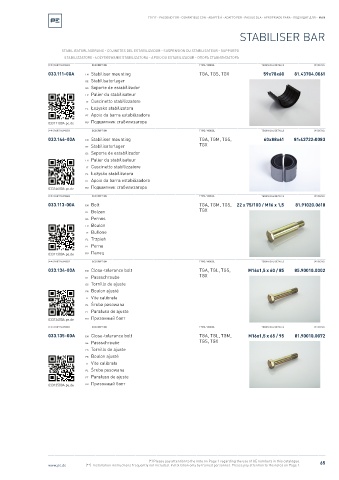 Spare parts cross-references