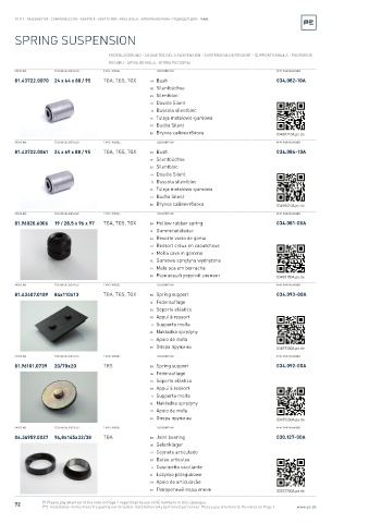 Spare parts cross-references