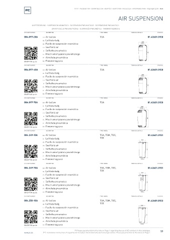 Spare parts cross-references