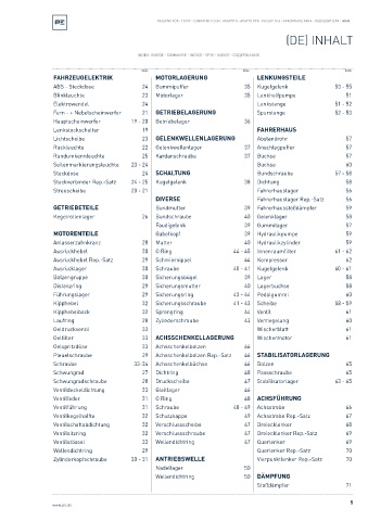 Spare parts cross-references