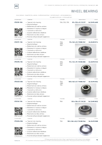 Spare parts cross-references