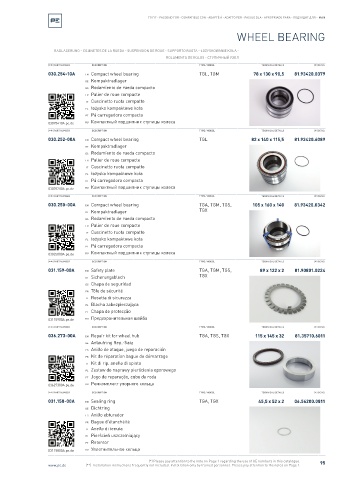 Spare parts cross-references