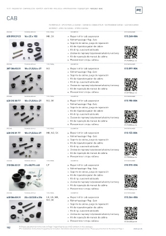 Spare parts cross-references