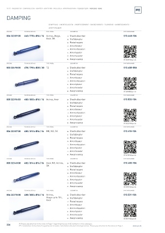 Spare parts cross-references