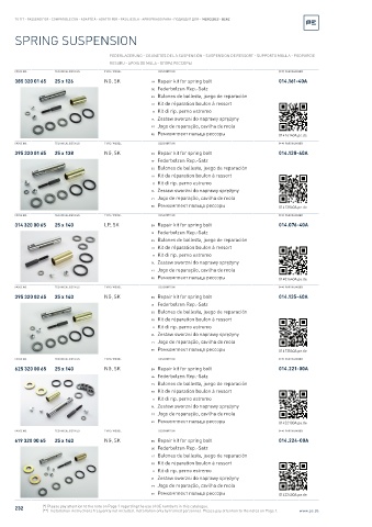 Spare parts cross-references