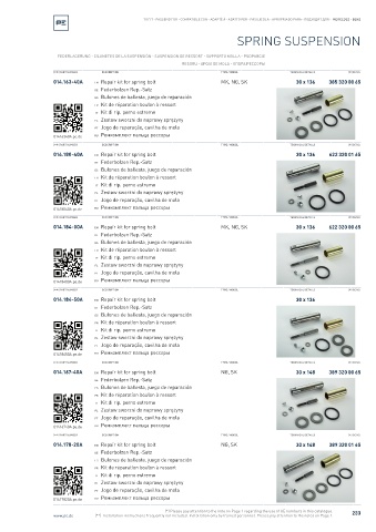 Spare parts cross-references