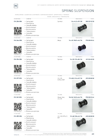 Spare parts cross-references