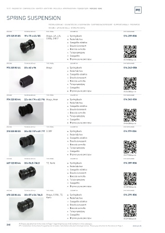 Spare parts cross-references