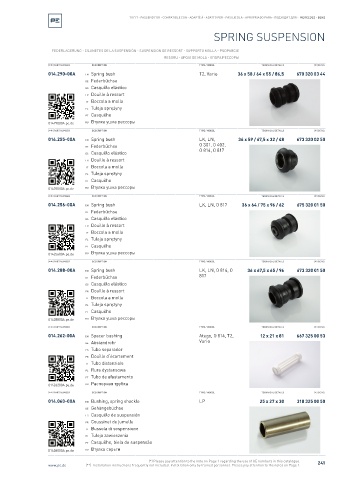 Spare parts cross-references