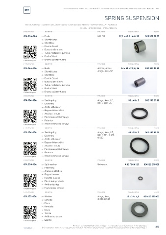 Spare parts cross-references