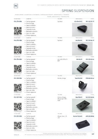 Spare parts cross-references