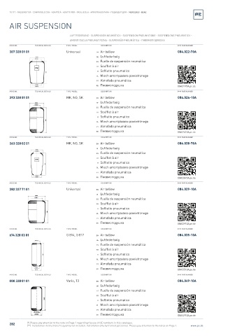 Spare parts cross-references