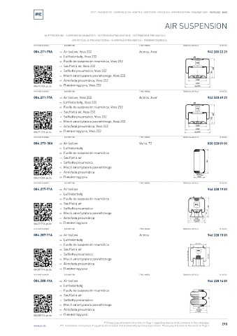 Spare parts cross-references