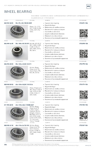 Spare parts cross-references