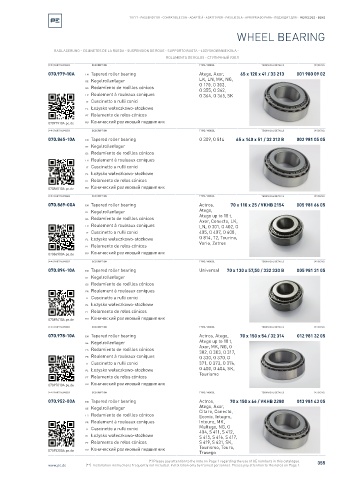 Spare parts cross-references