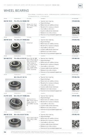 Spare parts cross-references