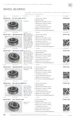 Spare parts cross-references