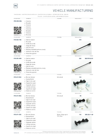 Spare parts cross-references