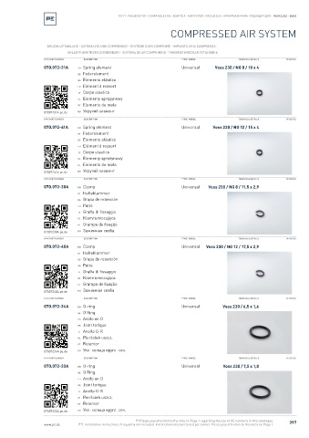 Spare parts cross-references