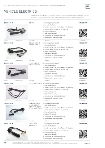 Spare parts cross-references