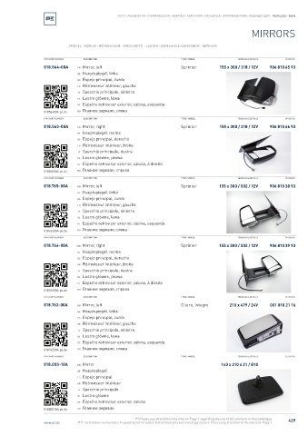 Spare parts cross-references