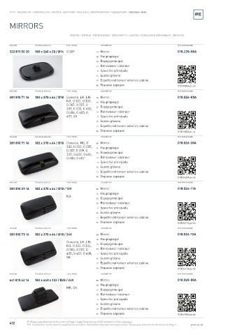 Spare parts cross-references