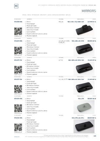 Spare parts cross-references