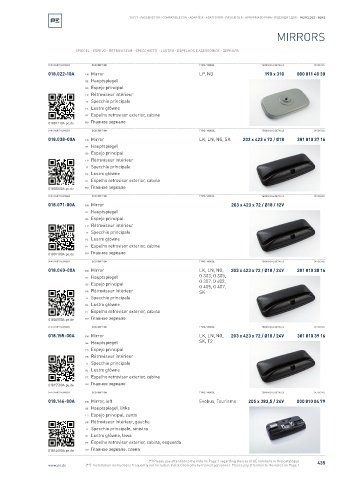 Spare parts cross-references