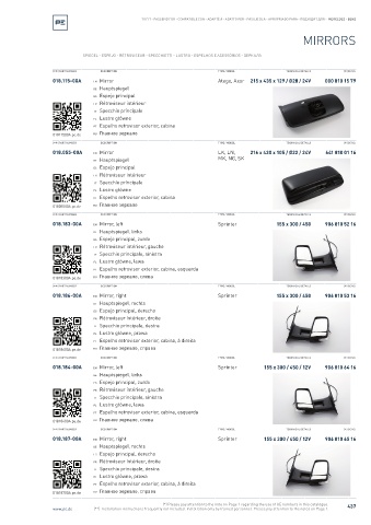 Spare parts cross-references