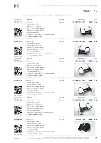 Spare parts cross-references