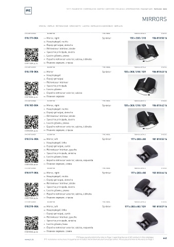 Spare parts cross-references