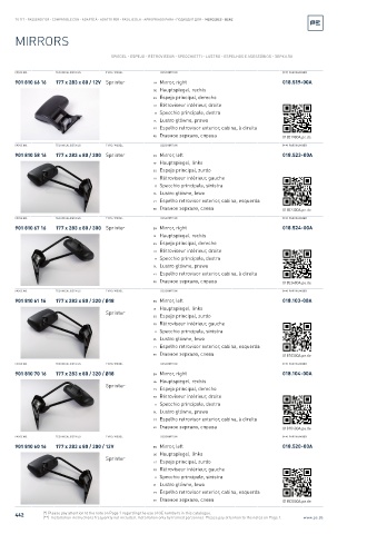 Spare parts cross-references