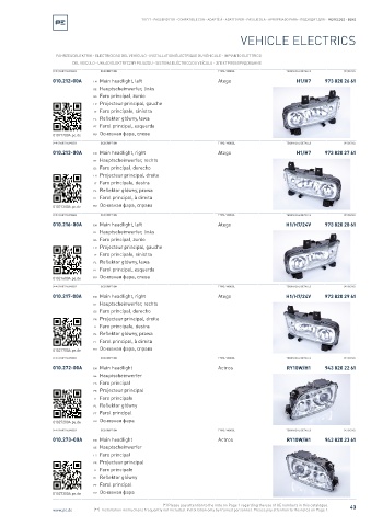 Spare parts cross-references