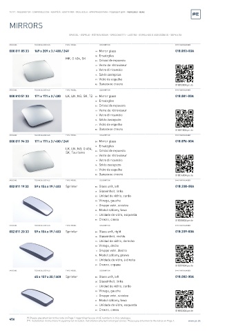 Spare parts cross-references