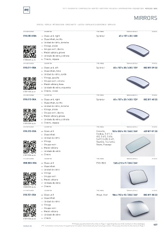 Spare parts cross-references