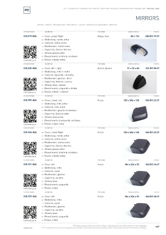 Spare parts cross-references