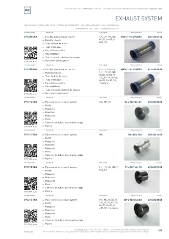 Spare parts cross-references