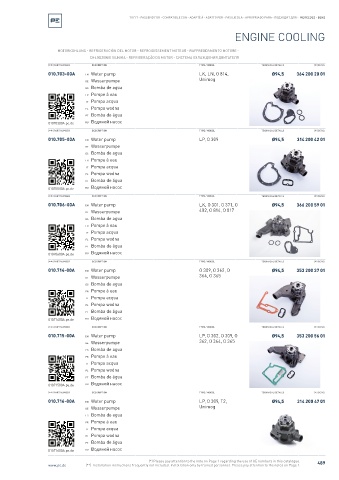 Spare parts cross-references