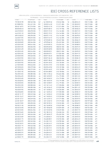 Spare parts cross-references