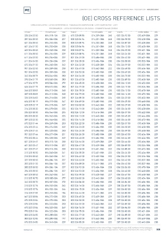 Spare parts cross-references