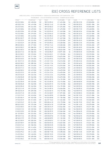 Spare parts cross-references