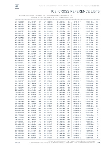 Spare parts cross-references