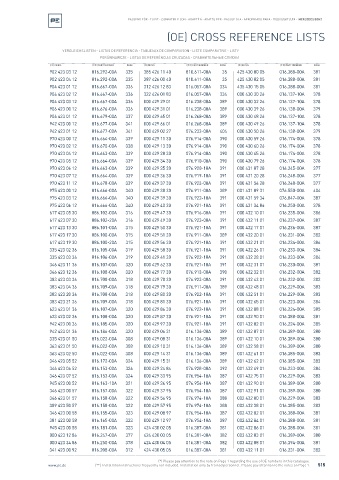 Spare parts cross-references