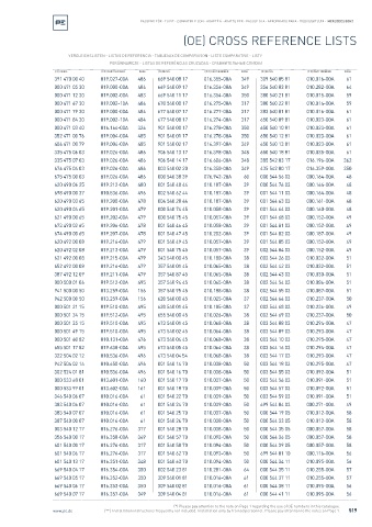 Spare parts cross-references