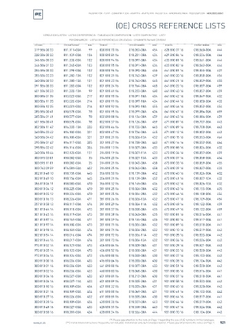 Spare parts cross-references