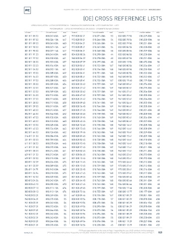 Spare parts cross-references