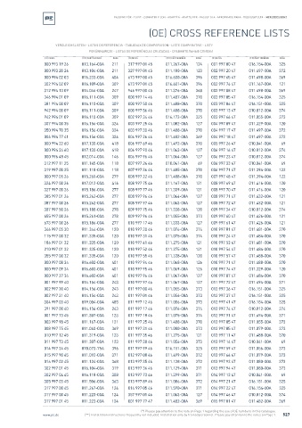 Spare parts cross-references