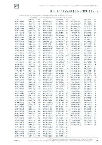 Spare parts cross-references